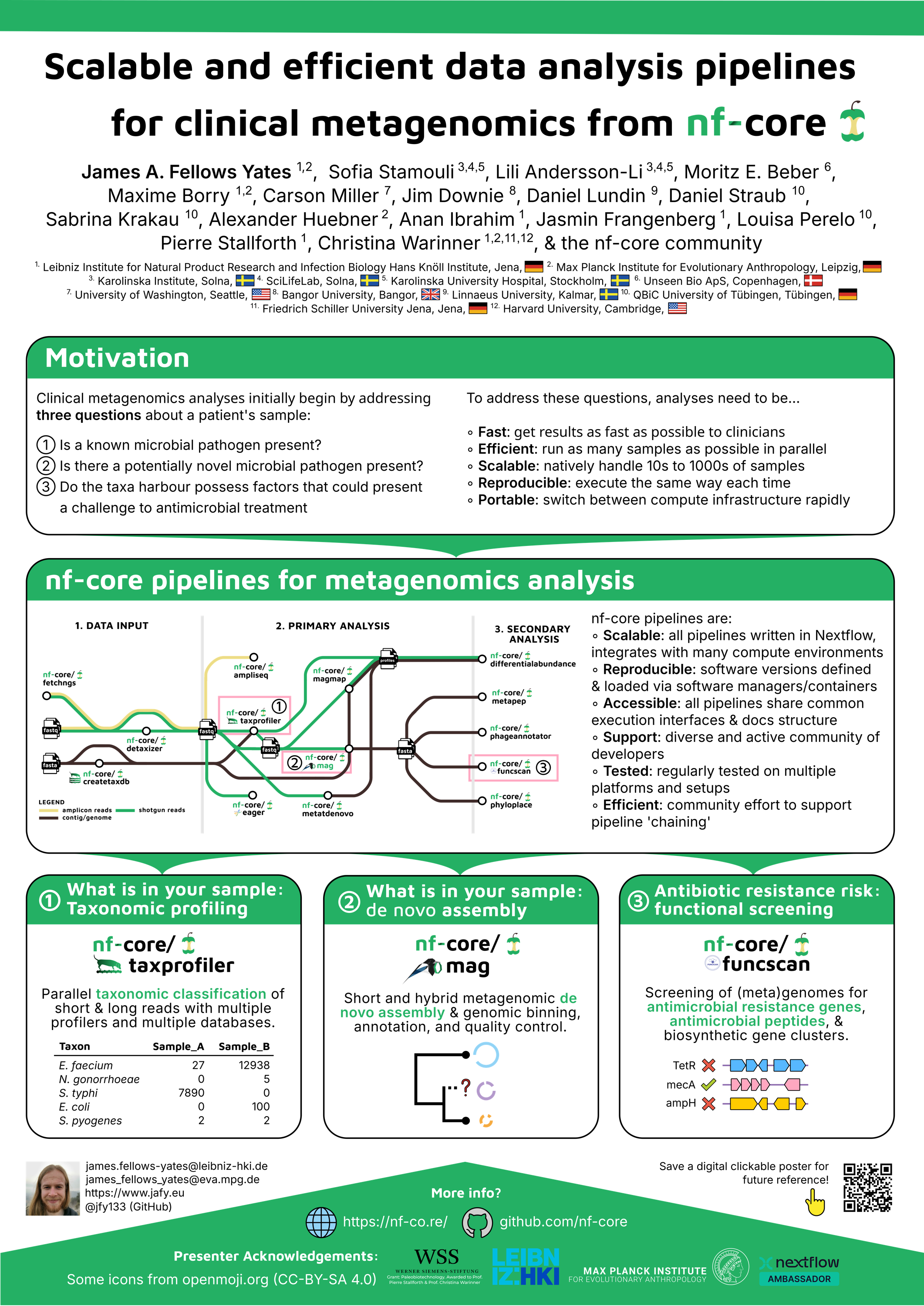 Clinical Metagenomics 2024 Poster by James A. Fellows Yates